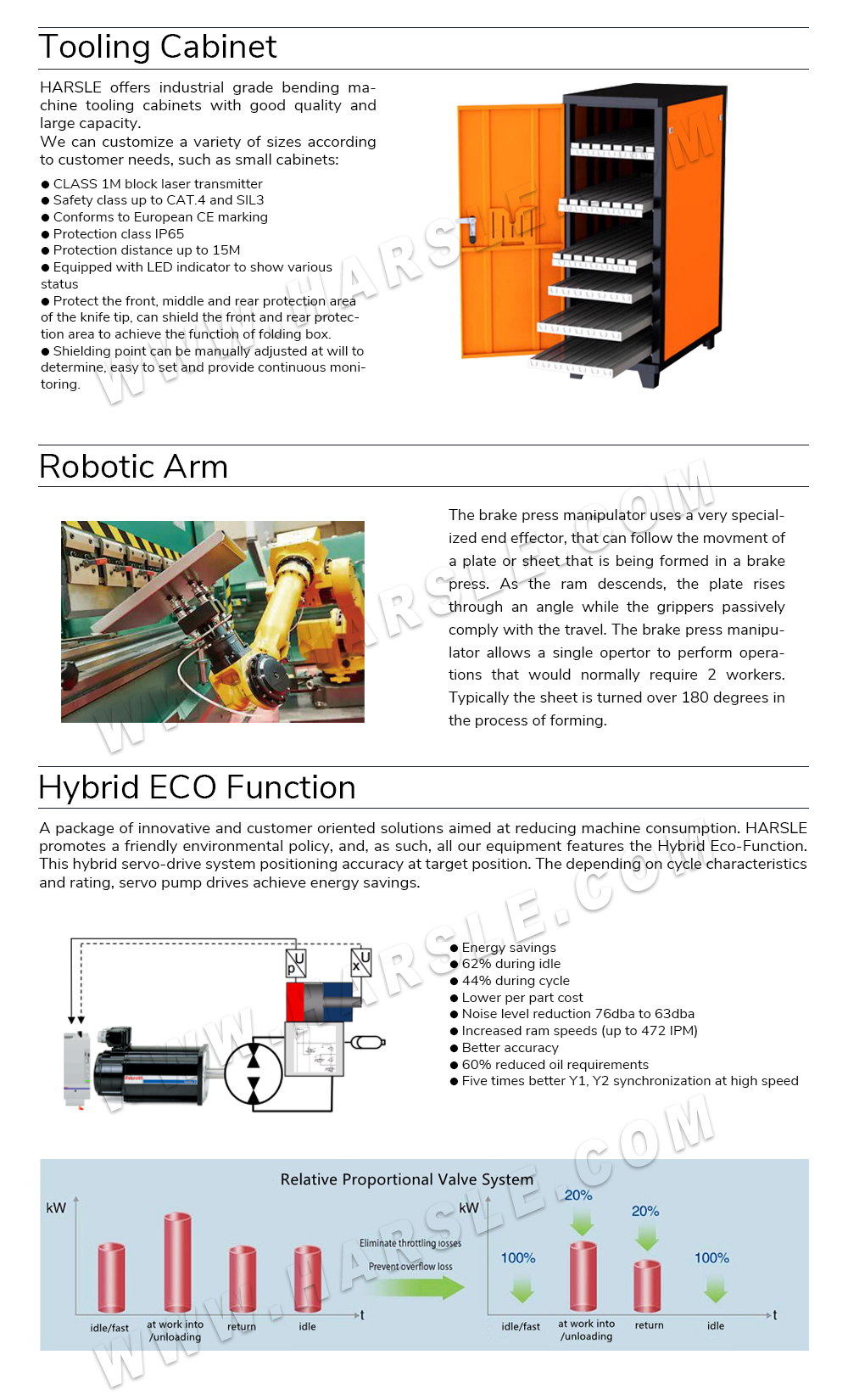 ເຄື່ອງເບຣດ CNC ໄຮໂດຼລິກ