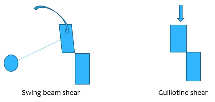 swing beam shear