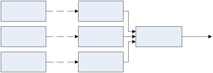 Laser Modulated (3)