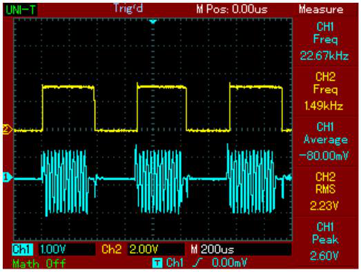 Laser Modulated (12)