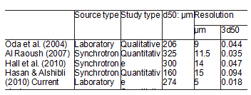 Quantifying evolution (2)