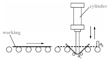 ການອອກແບບ pneumatic