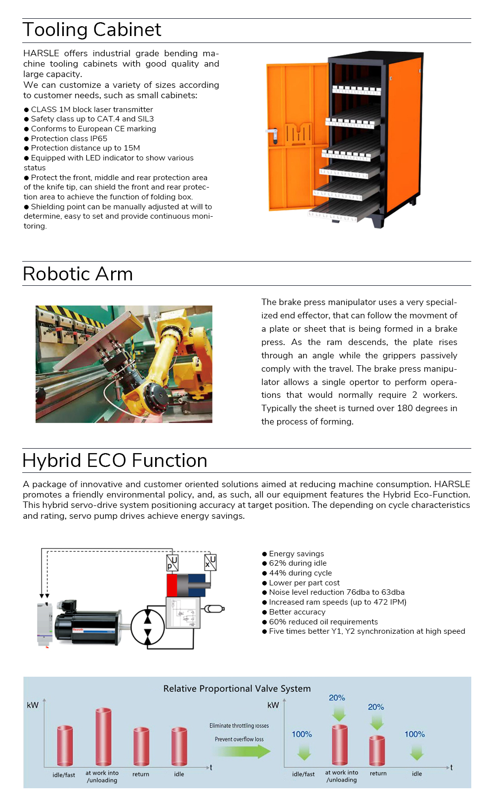 CNC Press Brake