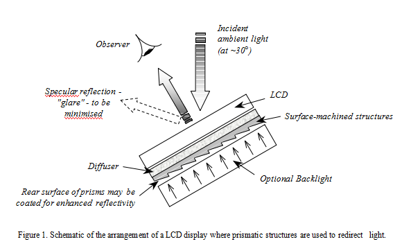 Micromachining ເລເຊີ (1)