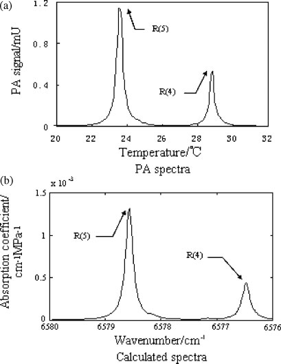 ການຄົ້ນພົບ spectroscopy ພາບຖ່າຍ laser ໂດຍອີງໃສ່ laser diode (5)