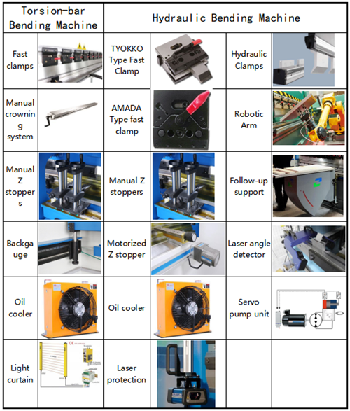 electro-hydraulic press brake