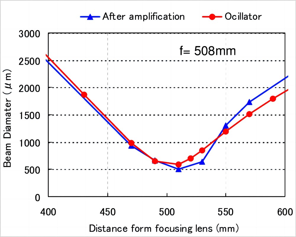 CO2-laser-beam-ຄຸນະພາບ