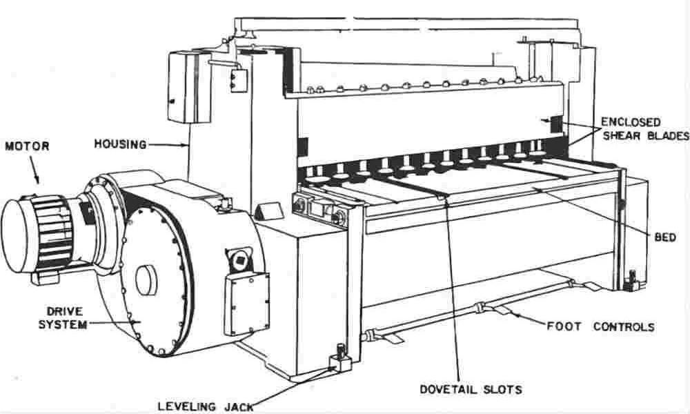 Guillotine-shear-how-it-works