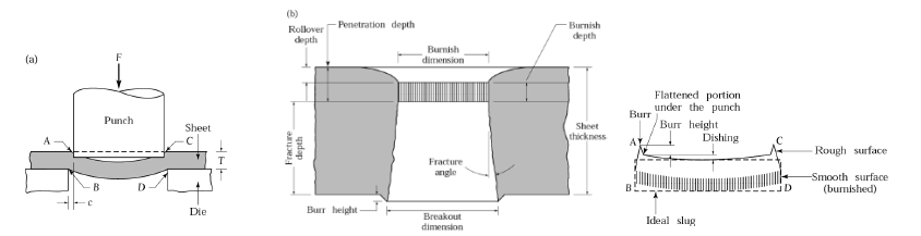 Sheet Metal Forming (4)