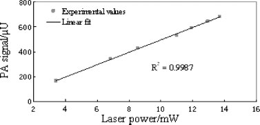 ການຄົ້ນພົບ spectroscopy ຖ່າຍຮູບ laser ຕາມ diode (6)