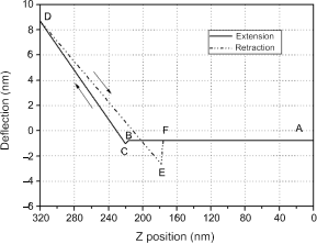 ສາມຈຸດ Nanoscale (8)