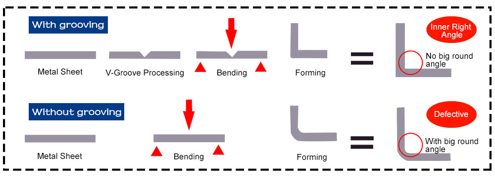 CNC Horizontal V Grooving Machine