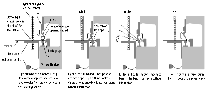 Press Brakes (3)