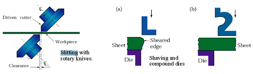 Sheet Metal Forming (6)