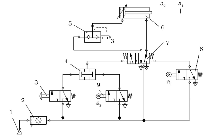 ການອອກແບບ pneumatic