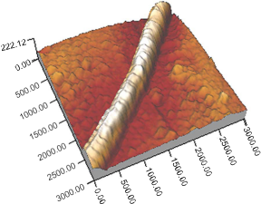 Nanoscale ສາມຈຸດ (6)