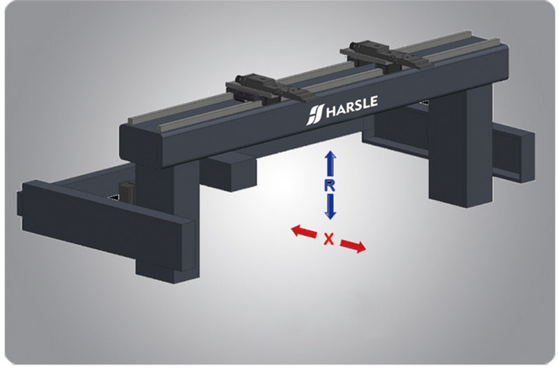 X+R axis backgAUGE