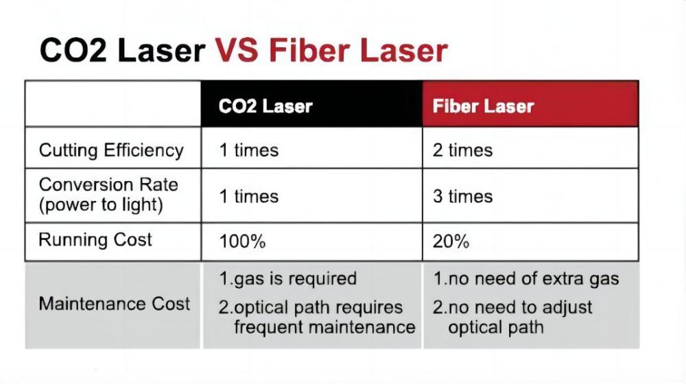 Fiber Laser