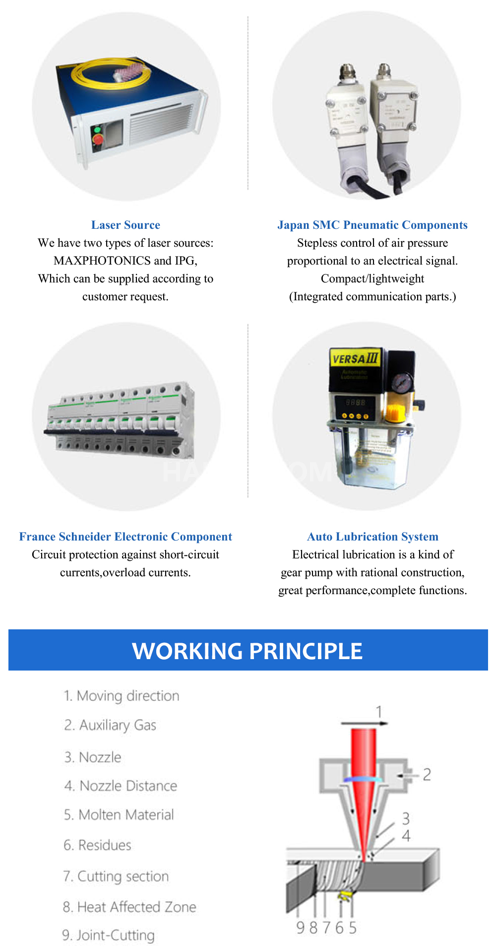 ເຄື່ອງຕັດ Fiber Laser