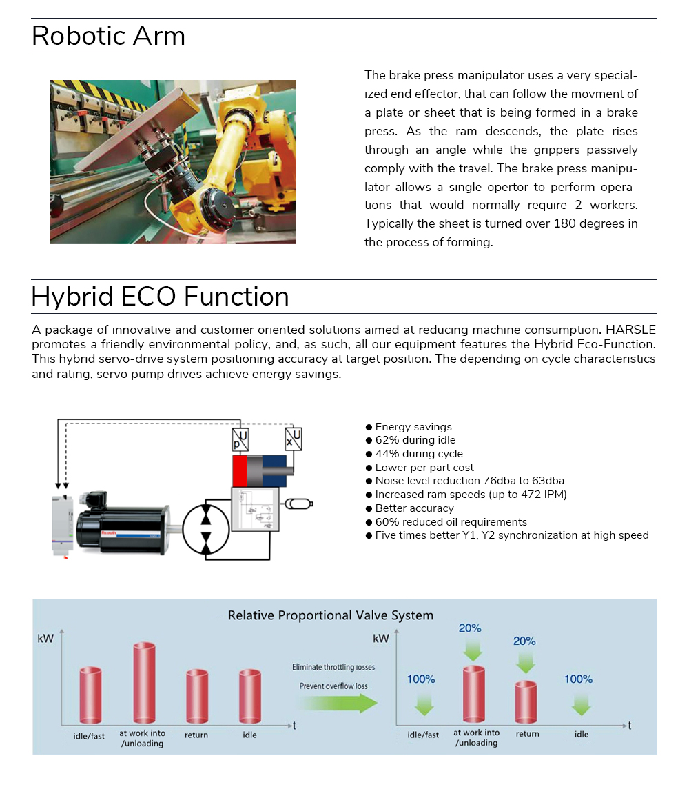 CNC Press Brake