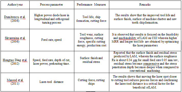 ການກຶງໂລຫະ (5)