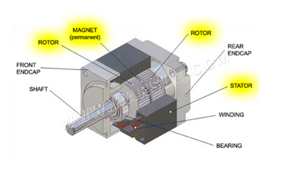 ຂໍ້ດີຂອງ Servo Motor 