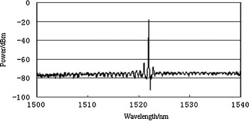 ການຄົ້ນພົບ spectroscopy photosacoustic ຕາມ laser ຕາມ laser Diode