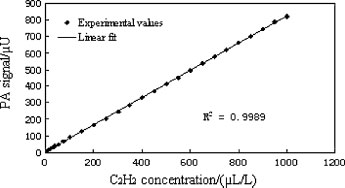 ການຄົ້ນພົບ spectroscopy ພາບຖ່າຍ laser ໂດຍອີງຕາມ laser diode (8)