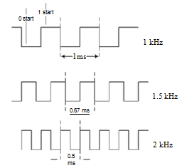 Laser Modulated (8)