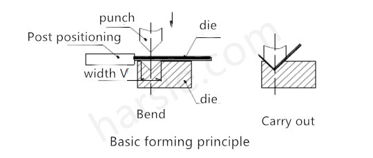 bending machine