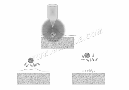 ເຄື່ອງ Descaling Laser