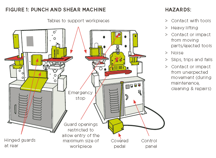 punch ແລະ shear