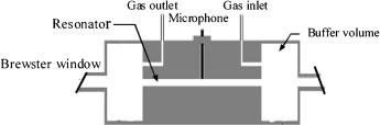 ການຄົ້ນພົບ spectroscopy ຖ່າຍຮູບ laser ຕາມ diode (2)