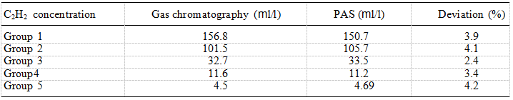 ການຄົ້ນພົບ spectroscopy photosacoustic ຕາມ laser ໂດຍ Diode laser (9)