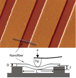 ສາມຈຸດ Nanoscale (7)