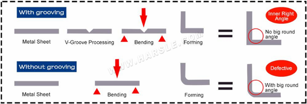 ເຄື່ອງ CNC V-grooving ຄຸນນະສົມບັດການເຮັດວຽກ