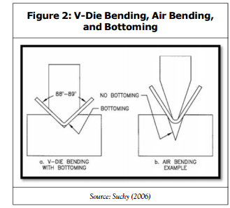 MACHINE FOLDING MACHINE (2)