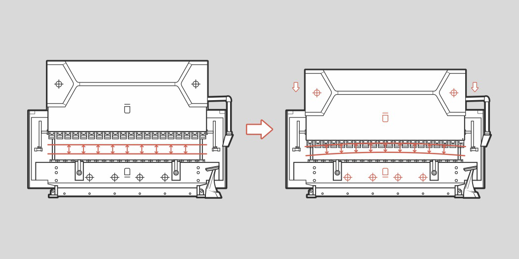 Active Crowning Improves Accuracy Part