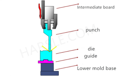 Bending Craft Code