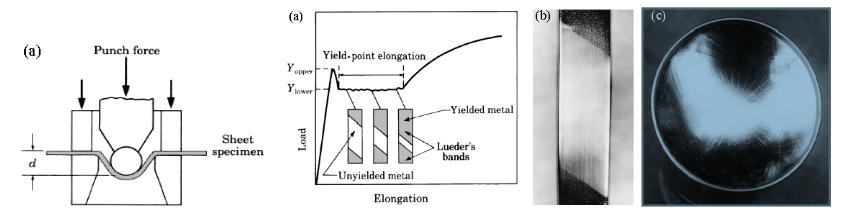 Sheet Metal Forming (2)