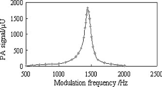 ການຄົ້ນພົບ spectroscopic photocoustic laser ທີ່ມີ diode laser (3)