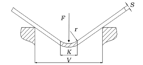 ການອອກແບບ pneumatic