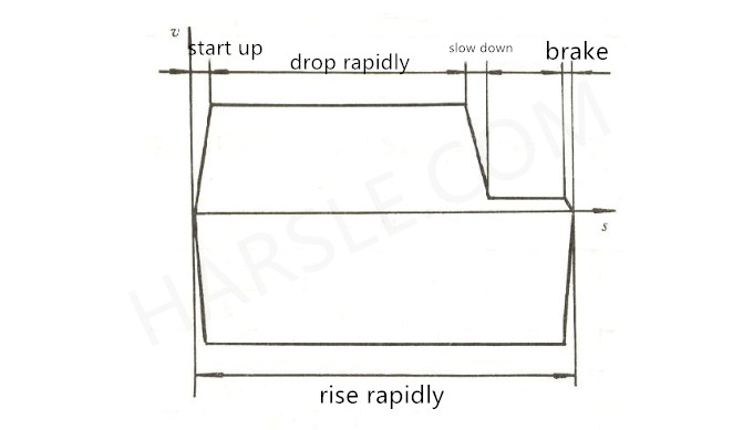 Hydraulic load analysis