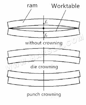 ການແນະນໍາຂອງສອງລະບົບ Crowning