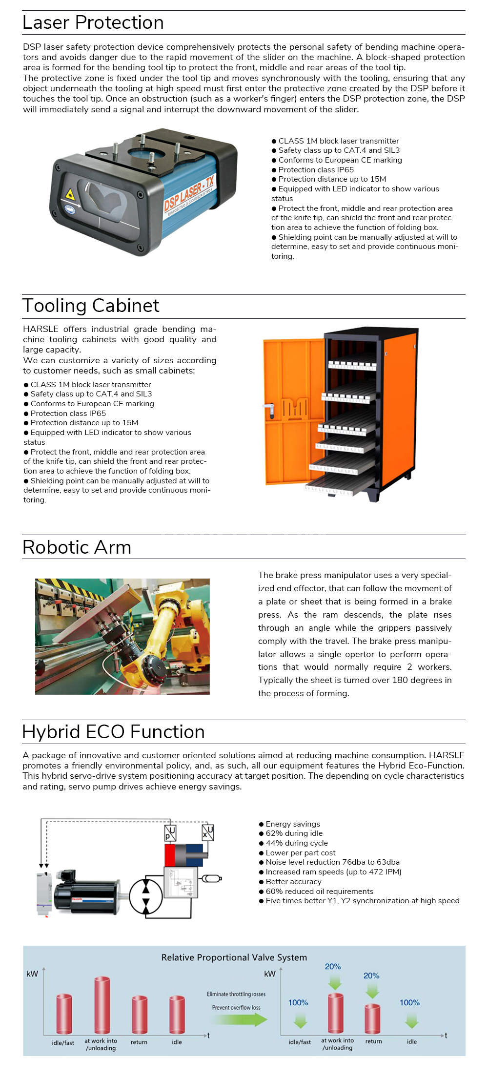 CNC Press Brake