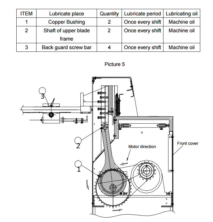 ELECTRIC SHEARING MACHINE