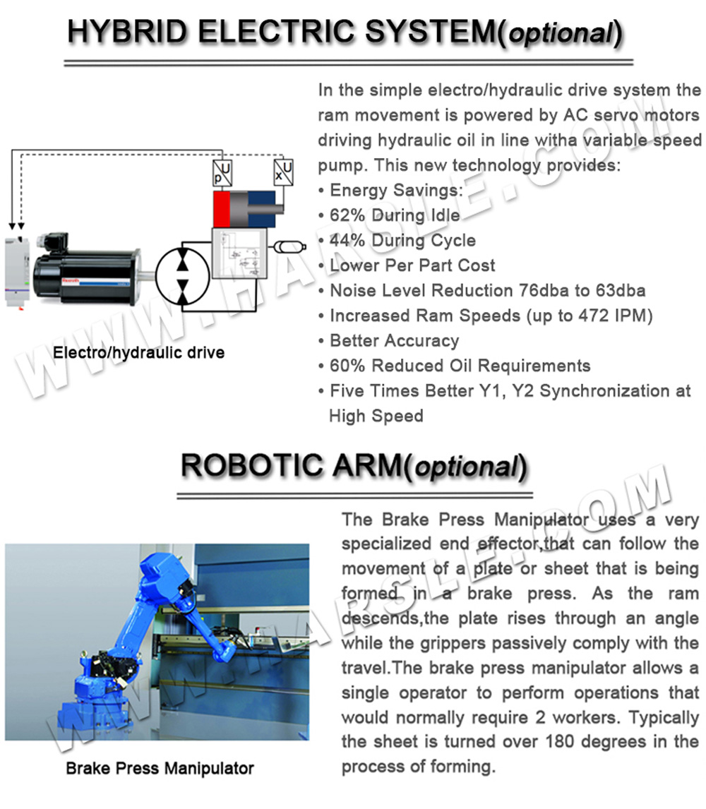 ເບກກົດບົບໄຮໂດຼລິກ CNC