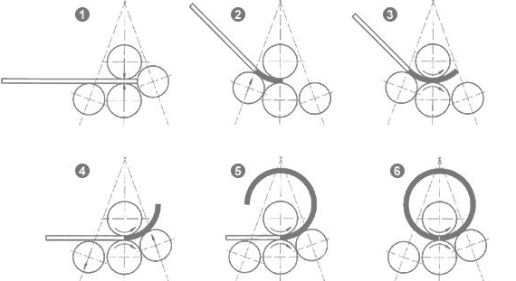 ສີ່ roller ເຄື່ອງ rolling ປະໂຫຍດ (1)