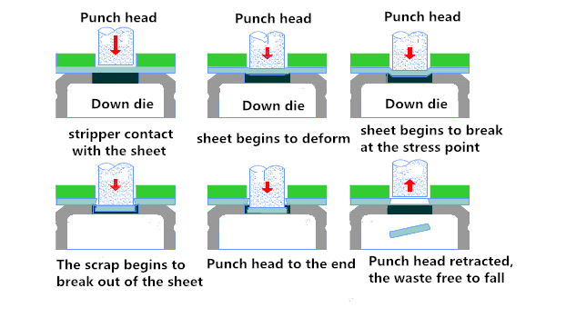 turret punch press machine