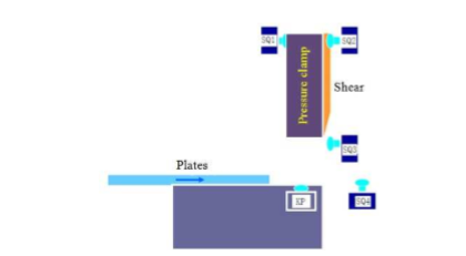 ການ​ນໍາ​ໃຊ້ PLC (1​)